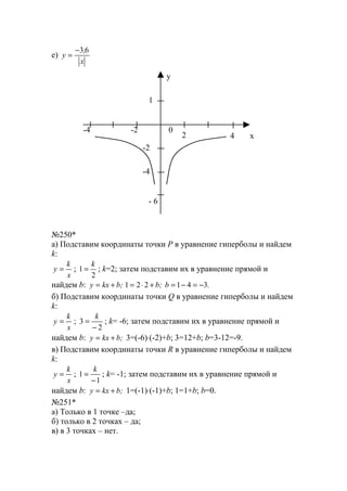 е)
x
,
y
63−
=
№250*
а) Подставим координаты точки P в уравнение гиперболы и найдем
k:
x
k
y = ;
2
1
k
= ; k=2; затем подставим их в уравнение прямой и
найдем b: ;bkxy += ;b+⋅= 221 .b 341 −=−=
б) Подставим координаты точки Q в уравнение гиперболы и найдем
k:
x
k
y = ;
2
3
−
=
k
; k= -6; затем подставим их в уравнение прямой и
найдем b: ;bkxy += 3=(-6)⋅(-2)+b; 3=12+b; b=3-12=-9.
в) Подставим координаты точки R в уравнение гиперболы и найдем
k:
x
k
y = ;
1
1
−
=
k
; k= -1; затем подставим их в уравнение прямой и
найдем b: ;bkxy += 1=(-1)⋅(-1)+b; 1=1+b; b=0.
№251*
а) Только в 1 точке –да;
б) только в 2 точках – да;
в) в 3 точках – нет.
2 4
-4 0
x
y
-2
-2
1
-4
- 6
www.5balls.ru
 