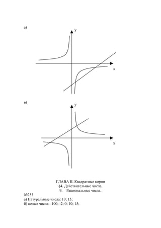 а)
в)
ГЛАВА II. Квадратные корни
§4. Действительные числа.
9. Рациональные числа.
№253
а) Натуральные числа: 10; 15;
б) целые числа: -100; -2; 0; 10; 15;
x
y
x
y
www.5balls.ru
 