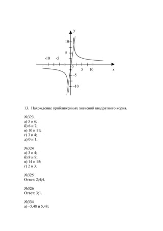 13. Нахождение приближенных значений квадратного корня.
№323
а) 5 и 6;
б) 6 и 7;
в) 10 и 11;
г) 3 и 4;
д) 0 и 1.
№324
а) 3 и 4;
б) 8 и 9;
в) 14 и 15;
г) 2 и 3.
№325
Ответ: 2;4;4.
№326
Ответ: 3;1.
№334
а) –5,48 и 5,48;
5
10
5 10
-10
-10
0
x
y
-5
-5
www.5balls.ru
 