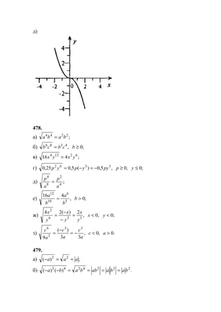 д)
478.
а) ;2244
baba =
б) ,4386
cbcb = ;0≥b
в) ;416 62124
yxyx =
г) ,5,0)(5,025,0 3362
pyypyp −=−= ,0≥p ;0≤y
д) ;4
2
8
4
a
p
a
p
=
е) ,
416
5
6
10
12
b
a
b
a
= ;0>b
ж) ,
2)(24
336
2
y
x
y
x
y
x
=
−
−
= ,0<x ;0<y
з) ,
33
)(
9
33
2
6
a
c
a
c
a
c
−=
−
= ,0<c .0>a
479.
а) ;)( 22
aaa ==−
б) .)()( 2224242
babaabbaba ====−−
www.5balls.ru
 