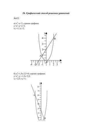 26. Графический способ решения уравнений
№622.
а) х2
=х+2; строим графики:
y=x2
; y=x+2;
x1=-1; x2=2;
б) х2
+1,5х-2,5=0; строим графики:
y=x2
; y=-1,5x+2,5;
x1=-2,5; x2=1;
1 2 3
0
-1-2-3-4
1
2
3
4
х
y
А
В
y
1 2 3
0
-1-2-3-4
1
2
3
4
х
А
В
5
6
7
8
www.5balls.ru
 