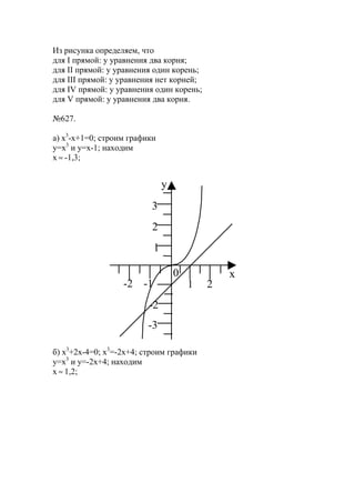 Из рисунка определяем, что
для I прямой: у уравнения два корня;
для II прямой: у уравнения один корень;
для III прямой: у уравнения нет корней;
для IV прямой: у уравнения один корень;
для V прямой: у уравнения два корня.
№627.
а) х3
-х+1=0; строим графики
y=x3
и y=x-1; находим
х ≈ -1,3;
б) х3
+2х-4=0; х3
=-2х+4; строим графики
y=x3
и y=-2x+4; находим
х ≈ 1,2;
y
1 2
0
-1-2
1
2
3
-3
-2
х
www.5balls.ru
 
