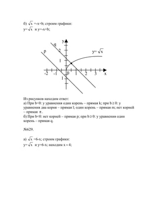 б) х =-x+b; строим графики:
y= х и y=-x+b;
Из рисунков находим ответ:
а) При b<0: у уравнения один корень – прямая k; при b ≥ 0: у
уравнения два корня – прямая l; один корень – прямая m; нет корней
– прямая π .
б) При b<0: нет корней – прямая p; при b ≥ 0: у уравнения один
корень – прямая q.
№629.
a) х =6-x; строим графики:
y= х и y=6-x; находим х ≈ 4;
y
1 2 30-1-2
1
2
х
1
q
p y= х
www.5balls.ru
 