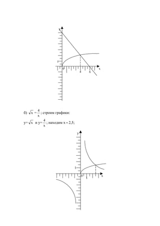 б) х =
х
4
; строим графики:
y= х и y=
х
4
; находим х ≈ 2,5;
y
1
0 х
4 6
1
y
1
0 х
1
www.5balls.ru
 