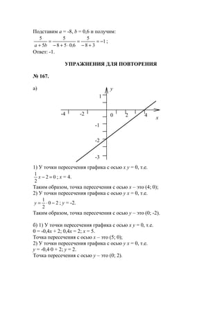 Подставим а = -8, b = 0,6 и получим:
1
38
5
6058
5
5
5
−=
+−
=
⋅+−
=
+ ,ba
;
Ответ: -1.
УПРАЖНЕНИЯ ДЛЯ ПОВТОРЕНИЯ
№ 167.
а)
1) У точки пересечения графика с осью х y = 0, т.е.
02
2
1
=−x ; х = 4.
Таким образом, точка пересечения с осью х – это (4; 0);
2) У точки пересечения графика с осью y х = 0, т.е.
20
2
1
−⋅=y ; y = -2.
Таким образом, точка пересечения с осью y – это (0; -2).
б) 1) У точки пересечения графика с осью х y = 0, т.е.
0 = -0,4х + 2; 0,4х = 2; х = 5.
Точка пересечения с осью х – это (5; 0);
2) У точки пересечения графика с осью y х = 0, т.е.
y = -0,4·0 + 2; y = 2.
Точка пересечения с осью y – это (0; 2).
-3
y
x
1
-2
0 2 4-2-4
-1
www.5balls.ru
 