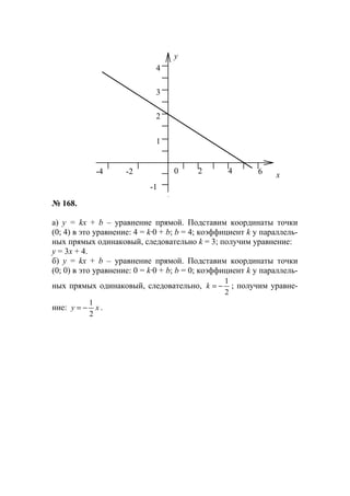 № 168.
а) y = kx + b – уравнение прямой. Подставим координаты точки
(0; 4) в это уравнение: 4 = k·0 + b; b = 4; коэффициент k у параллель-
ных прямых одинаковый, следовательно k = 3; получим уравнение:
y = 3x + 4.
б) y = kx + b – уравнение прямой. Подставим координаты точки
(0; 0) в это уравнение: 0 = k·0 + b; b = 0; коэффициент k у параллель-
ных прямых одинаковый, следовательно,
2
1
−=k ; получим уравне-
ние: xy
2
1
−= .
y
x
1
0 2 4-2-4
-1
6
2
3
4
www.5balls.ru
 