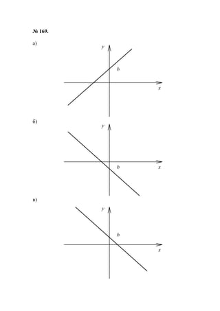 № 169.
а)
б)
в)
y
x
b
y
xb
y
x
b
www.5balls.ru
 