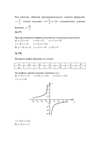 Как известно, обратная пропорциональность задается формулой:
,
x
k
y = отсюда получаем: ;k;
k
24
2
12 == следовательно, искомая
функция .
x
y
24
=
№ 177.
При рассмотрении графика получаются следующие результаты:
а) ;y;x 42 == ;y;x 24 == ;y;x 81 −=−=
;y;x 24 −=−= ;,y;x 515 −=−=
б) ;x;y 24 −=−= ;x;y 42 −=−= 18 == x;y
№ 178.
Построим график функции по точкам:
х -8 -4 -2 2 4 8
у 1 2 4 -4 -2 -1
По графику найдем искомые значения х и у:
а) ;y;x 24 −== ;,y;,x 2352 −== ;,y;,x 3551 −==
;y;x 81 =−=
;,y;,x 2352 =−=
б) ;x;y 18 −==
-6
y
x0 2 4
4
2
-4
-4-8 6 8
6
8
-8
-2-6
www.5balls.ru
 