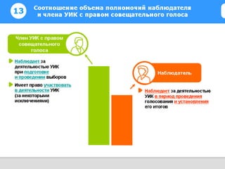 8.1 взаимодействие с наблюдателями