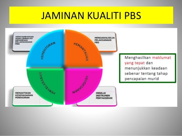 8 Pentaksiran