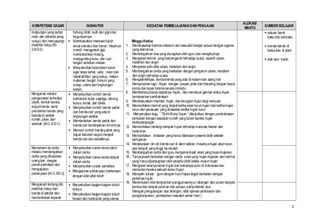 8 silabus Kls 1 Tema peristiwa alam