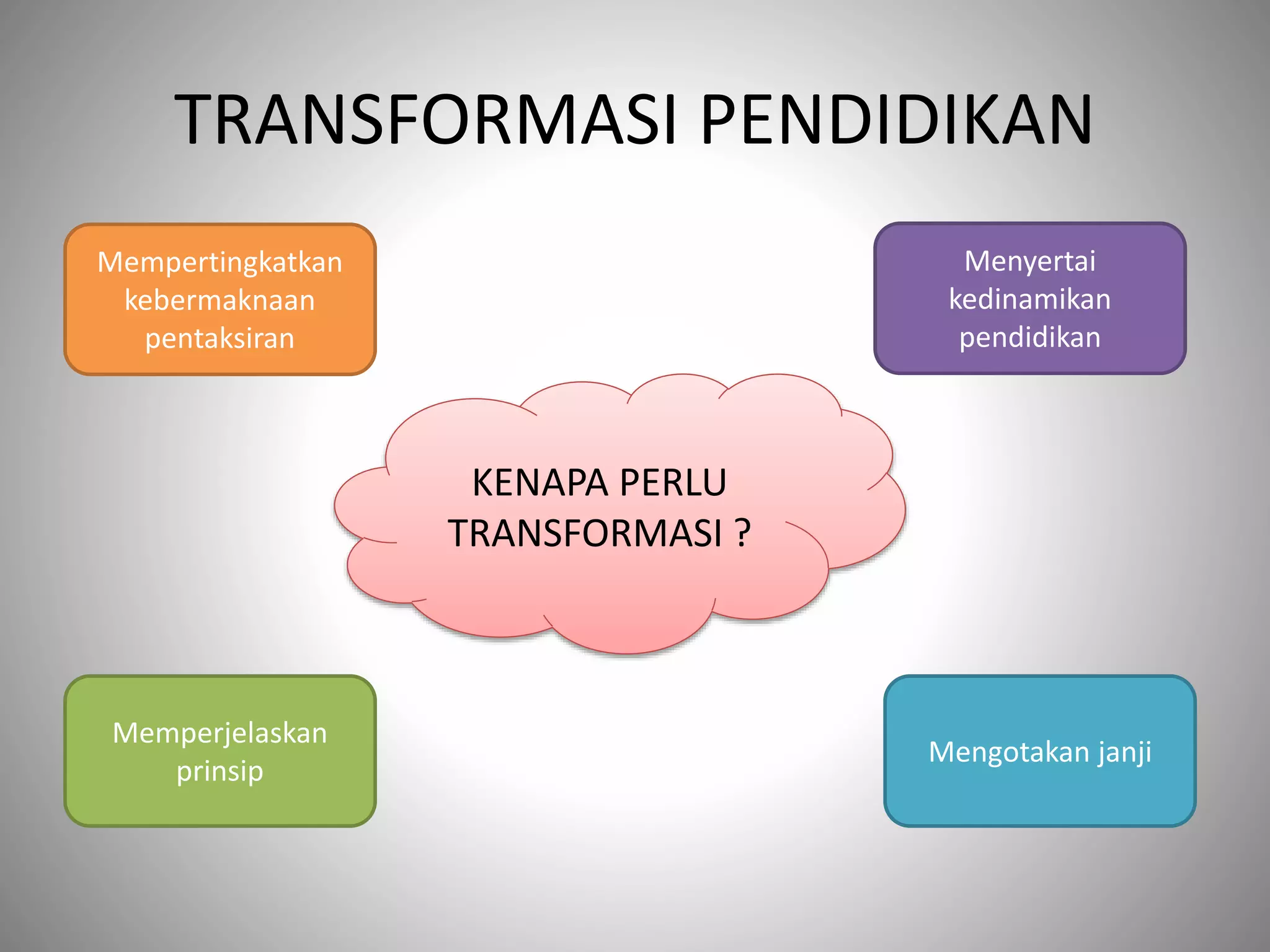 TRANSFORMASI PENDIDIKAN
KENAPA PERLU
TRANSFORMASI ?
Mempertingkatkan
kebermaknaan
pentaksiran
Menyertai
kedinamikan
pendidikan
Memperjelaskan
prinsip
Mengotakan janji
 