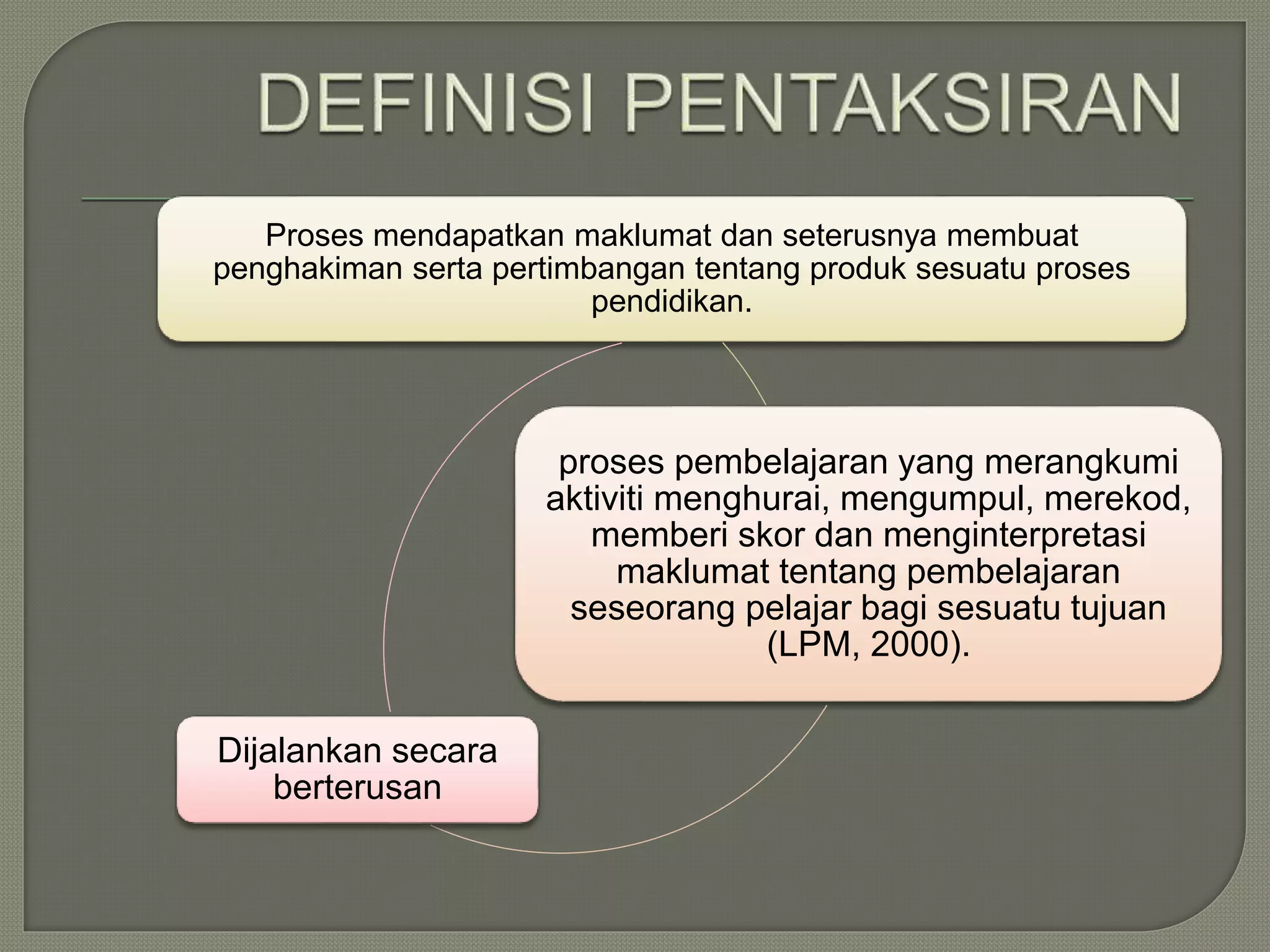 Proses mendapatkan maklumat dan seterusnya membuat
penghakiman serta pertimbangan tentang produk sesuatu proses
pendidikan.
proses pembelajaran yang merangkumi
aktiviti menghurai, mengumpul, merekod,
memberi skor dan menginterpretasi
maklumat tentang pembelajaran
seseorang pelajar bagi sesuatu tujuan
(LPM, 2000).
Dijalankan secara
berterusan
 