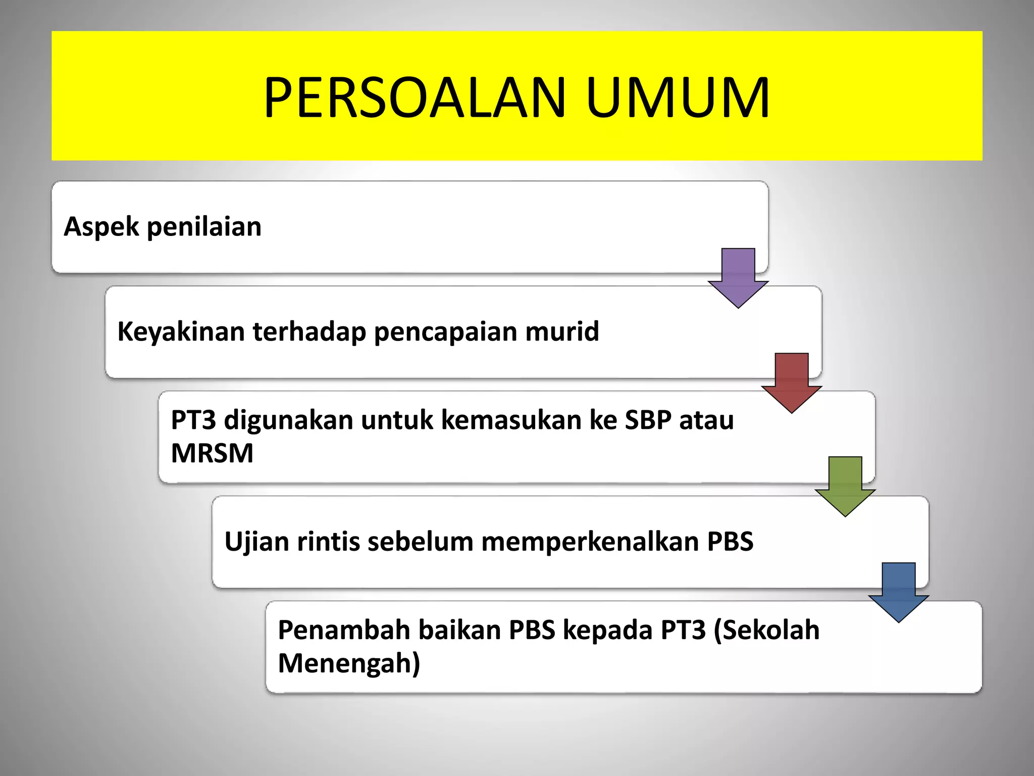 PERSOALAN UMUM
Aspek penilaian
Keyakinan terhadap pencapaian murid
PT3 digunakan untuk kemasukan ke SBP atau
MRSM
Ujian rintis sebelum memperkenalkan PBS
Penambah baikan PBS kepada PT3 (Sekolah
Menengah)
 