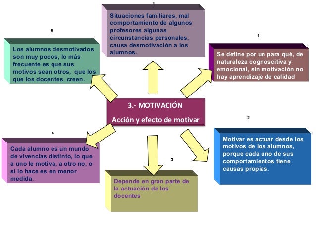 Desenfocar La Vista A Voluntad Tdah