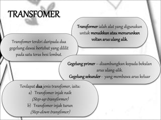 TRANSFOMER
Transformer ialah alat yang digunakan
untuk menaikkan ataumenurunkan
voltanarusulang alik.
Transfomer terdiri daripada dua
gegelung dawai bertebat yang dililit
pada satu teras besi lembut.
Gegelungprimer– disambungkan kepada bekalan
arus ulang-alik.
Gegelung sekunder - yang membawa arus keluar
Terdapat dua jenis transfomer, iaitu:
a) Transfomer injak naik
(Step-up transformer)
b) Transfomer injak turun
(Step-down transfomer)
 
