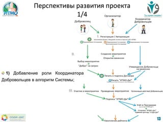 13
1) Добавление роли Координатора
Добровольцев в алгоритм Системы;
Перспективы развития проекта
1/4
 