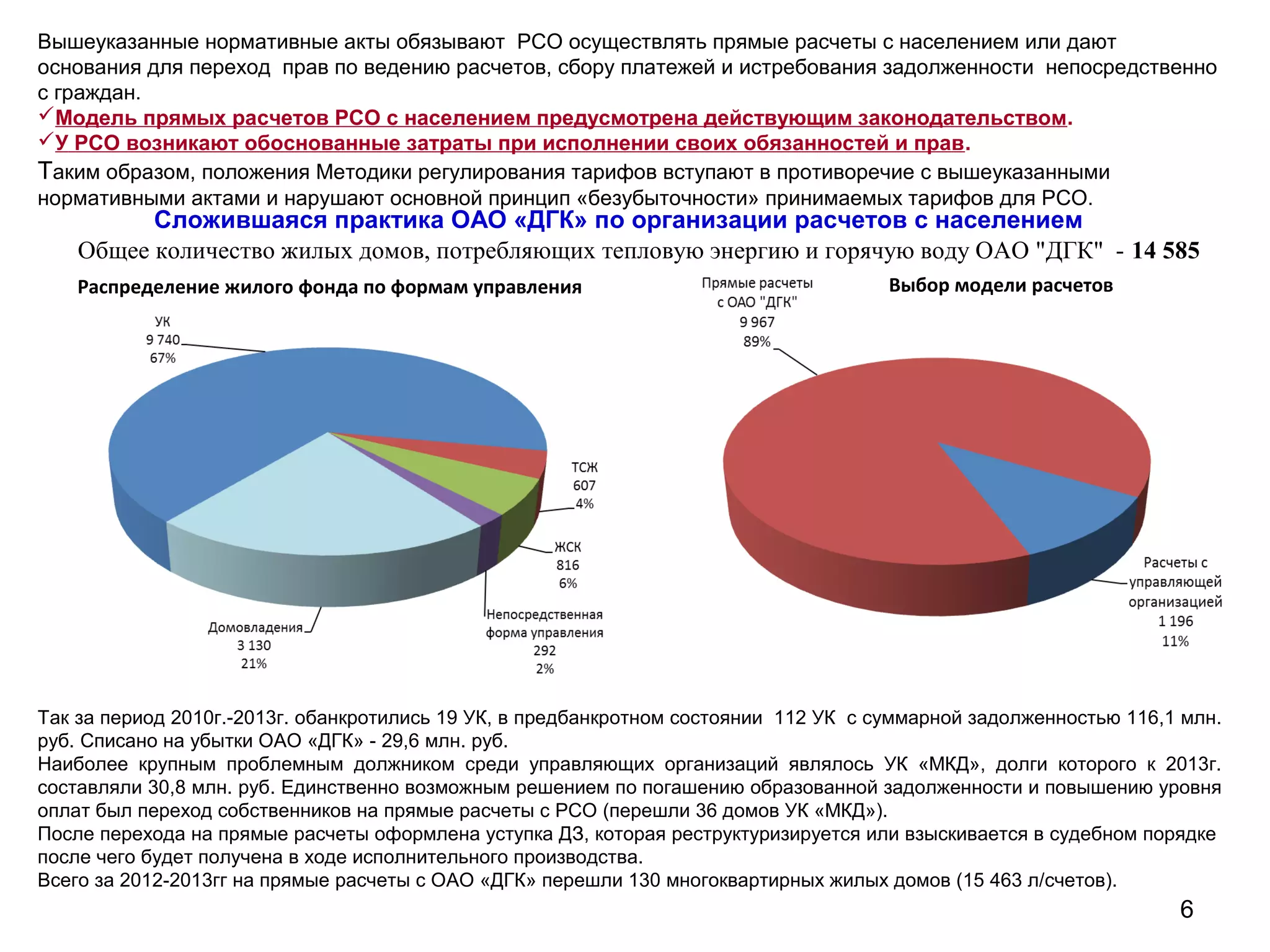 6
Вышеуказанные нормативные акты обязывают РСО осуществлять прямые расчеты с населением или дают
основания для переход прав по ведению расчетов, сбору платежей и истребования задолженности непосредственно
с граждан.
Модель прямых расчетов РСО с населением предусмотрена действующим законодательством.
У РСО возникают обоснованные затраты при исполнении своих обязанностей и прав.
Таким образом, положения Методики регулирования тарифов вступают в противоречие с вышеуказанными
нормативными актами и нарушают основной принцип «безубыточности» принимаемых тарифов для РСО.
Сложившаяся практика ОАО «ДГК» по организации расчетов с населением
Так за период 2010г.-2013г. обанкротились 19 УК, в предбанкротном состоянии 112 УК с суммарной задолженностью 116,1 млн.
руб. Списано на убытки ОАО «ДГК» - 29,6 млн. руб.
Наиболее крупным проблемным должником среди управляющих организаций являлось УК «МКД», долги которого к 2013г.
составляли 30,8 млн. руб. Единственно возможным решением по погашению образованной задолженности и повышению уровня
оплат был переход собственников на прямые расчеты с РСО (перешли 36 домов УК «МКД»).
После перехода на прямые расчеты оформлена уступка ДЗ, которая реструктуризируется или взыскивается в судебном порядке
после чего будет получена в ходе исполнительного производства.
Всего за 2012-2013гг на прямые расчеты с ОАО «ДГК» перешли 130 многоквартирных жилых домов (15 463 л/счетов).
Общее количество жилых домов, потребляющих тепловую энергию и горячую воду ОАО "ДГК" - 14 585
Распределение жилого фонда по формам управления Выбор модели расчетов
 