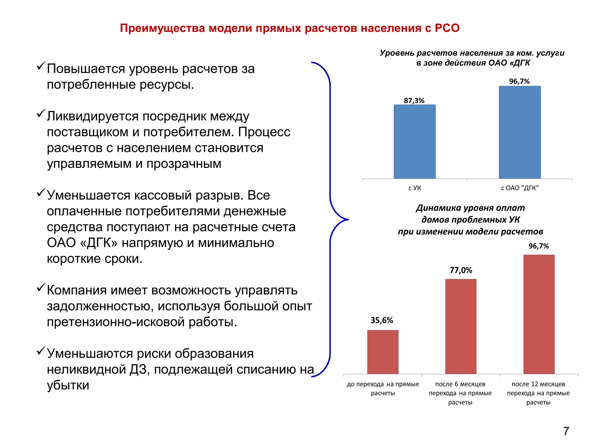 7
Преимущества модели прямых расчетов населения с РСО
Повышается уровень расчетов за
потребленные ресурсы.
Ликвидируется посредник между
поставщиком и потребителем. Процесс
расчетов с населением становится
управляемым и прозрачным
Уменьшается кассовый разрыв. Все
оплаченные потребителями денежные
средства поступают на расчетные счета
ОАО «ДГК» напрямую и минимально
короткие сроки.
Компания имеет возможность управлять
задолженностью, используя большой опыт
претензионно-исковой работы.
Уменьшаются риски образования
неликвидной ДЗ, подлежащей списанию на
убытки
Динамика уровня оплат
домов проблемных УК
при изменении модели расчетов
Уровень расчетов населения за ком. услуги
в зоне действия ОАО «ДГК
 