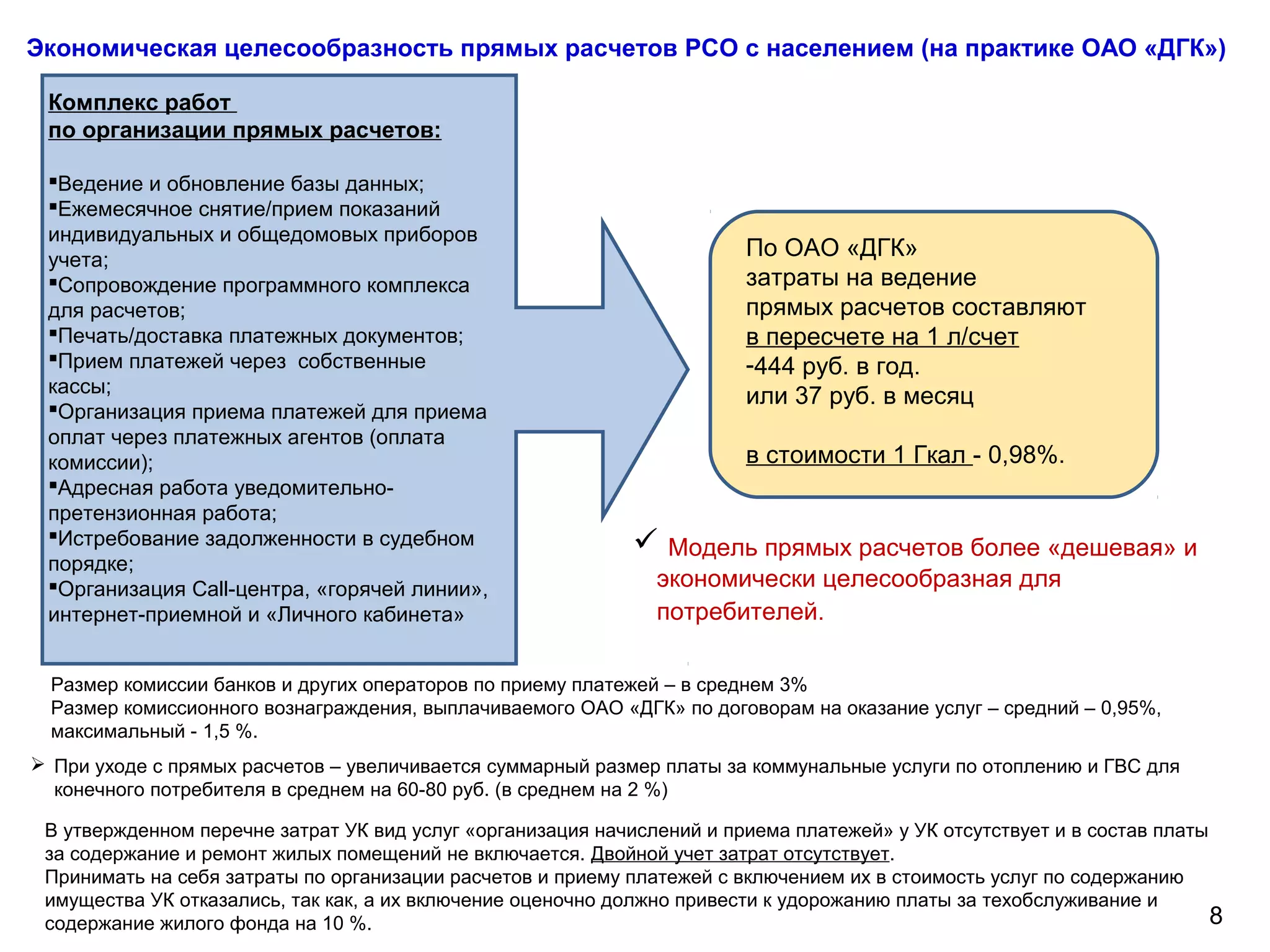 8
 При уходе с прямых расчетов – увеличивается суммарный размер платы за коммунальные услуги по отоплению и ГВС для
конечного потребителя в среднем на 60-80 руб. (в среднем на 2 %)
Экономическая целесообразность прямых расчетов РСО с населением (на практике ОАО «ДГК»)
 Модель прямых расчетов более «дешевая» и
экономически целесообразная для
потребителей.
Комплекс работ
по организации прямых расчетов:
Ведение и обновление базы данных;
Ежемесячное снятие/прием показаний
индивидуальных и общедомовых приборов
учета;
Сопровождение программного комплекса
для расчетов;
Печать/доставка платежных документов;
Прием платежей через собственные
кассы;
Организация приема платежей для приема
оплат через платежных агентов (оплата
комиссии);
Адресная работа уведомительно-
претензионная работа;
Истребование задолженности в судебном
порядке;
Организация Call-центра, «горячей линии»,
интернет-приемной и «Личного кабинета»
По ОАО «ДГК»
затраты на ведение
прямых расчетов составляют
в пересчете на 1 л/счет
-444 руб. в год.
или 37 руб. в месяц
в стоимости 1 Гкал - 0,98%.
Размер комиссии банков и других операторов по приему платежей – в среднем 3%
Размер комиссионного вознаграждения, выплачиваемого ОАО «ДГК» по договорам на оказание услуг – средний – 0,95%,
максимальный - 1,5 %.
В утвержденном перечне затрат УК вид услуг «организация начислений и приема платежей» у УК отсутствует и в состав платы
за содержание и ремонт жилых помещений не включается. Двойной учет затрат отсутствует.
Принимать на себя затраты по организации расчетов и приему платежей с включением их в стоимость услуг по содержанию
имущества УК отказались, так как, а их включение оценочно должно привести к удорожанию платы за техобслуживание и
содержание жилого фонда на 10 %.
 