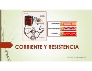 Ing. Luis David Narváez
CORRIENTE Y RESISTENCIA
 