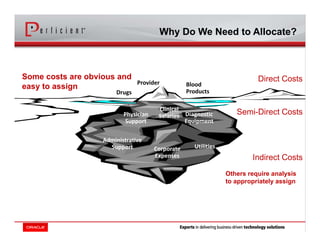 Drugs
Blood 
Products
Corporate 
Expenses
Administrative 
Support Utilities
Physician 
Support
Diagnostic 
Equipment
Clinical 
Salaries
Others require analysis
to appropriately assign
Some costs are obvious and
easy to assign
Direct Costs
Semi-Direct Costs
Indirect Costs
Why Do We Need to Allocate?
Provider
 