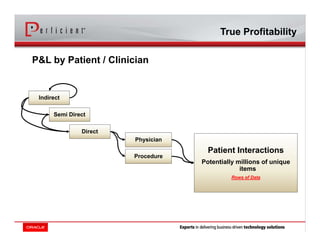 P&L by Patient / Clinician
Indirect
Semi Direct
Direct
Physician
Procedure
Patient Interactions
Potentially millions of unique
items
Rows of Data
True Profitability
 