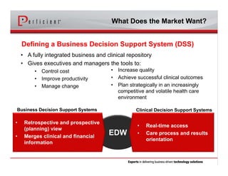 What Does the Market Want?
Defining a Business Decision Support System (DSS)
EDW
• Retrospective and prospective
(planning) view
• Merges clinical and financial
information
• Real-time access
• Care process and results
orientation
Business Decision Support Systems Clinical Decision Support Systems
• A fully integrated business and clinical repository
• Gives executives and managers the tools to:
• Control cost
• Improve productivity
• Manage change
• Increase quality
• Achieve successful clinical outcomes
• Plan strategically in an increasingly
competitive and volatile health care
environment
 