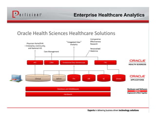 Enterprise Healthcare Analytics
 