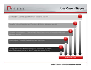Costs for Indirect Supplies and Furniture & Fixture allocated per visitCosts for Indirect Supplies and Furniture & Fixture allocated per visit
Costs (Direct Labor + Direct Fringe) for physicians to patient
encounters based on CPT4 992x2; time and motion study
Costs (Direct Labor + Direct Fringe) for physicians to patient
encounters based on CPT4 992x2; time and motion study
5
Direct Supply Costs per patient visit (e.g. Vaccines)Direct Supply Costs per patient visit (e.g. Vaccines)
2
Costs for Indirect Labor / Clinical Staff (Semi-Direct Labor + Semi-Direct Fringe)
allocated per visit
Costs for Indirect Labor / Clinical Staff (Semi-Direct Labor + Semi-Direct Fringe)
allocated per visit
3
4
Overhead G&A and Support Services allocated per visitOverhead G&A and Support Services allocated per visit 1
Use Case - Stages
Patient Visit
 