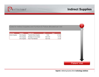 Indirect Supplies
Patient Visit
Cost Type Supplies Supply Item CPT Each
Indirect Supplies Clinic Supplies Treatment Room Supplies 11042 $ 16.25
Clinic Supplies Bandages & Consumables Each Visit $ 1.50
Clinic Supplies Room Prep Materials Each Visit $ 1.92
Costs for Indirect Supplies and Furniture & Fixture allocated per visitCosts for Indirect Supplies and Furniture & Fixture allocated per visit 2
 