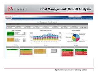 Cost Management: Overall Analysis
 
