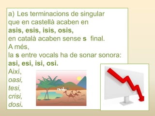 a) Les terminacions de singular
que en castellà acaben en
asis, esis, isis, osis,
en català acaben sense s final.
A més,
la s entre vocals ha de sonar sonora:
asi, esi, isi, osi.
Així,
oasi,
tesi,
crisi,
dosi.
 