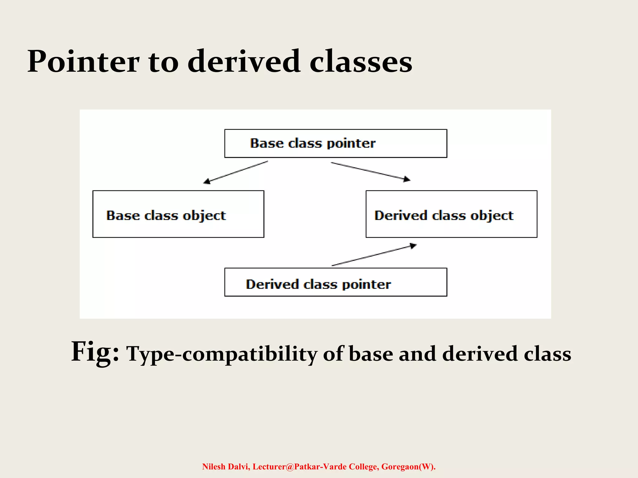 Fig: Type-compatibility of base and derived class
Nilesh Dalvi, Lecturer@Patkar-Varde College, Goregaon(W).
Pointer to derived classes
 