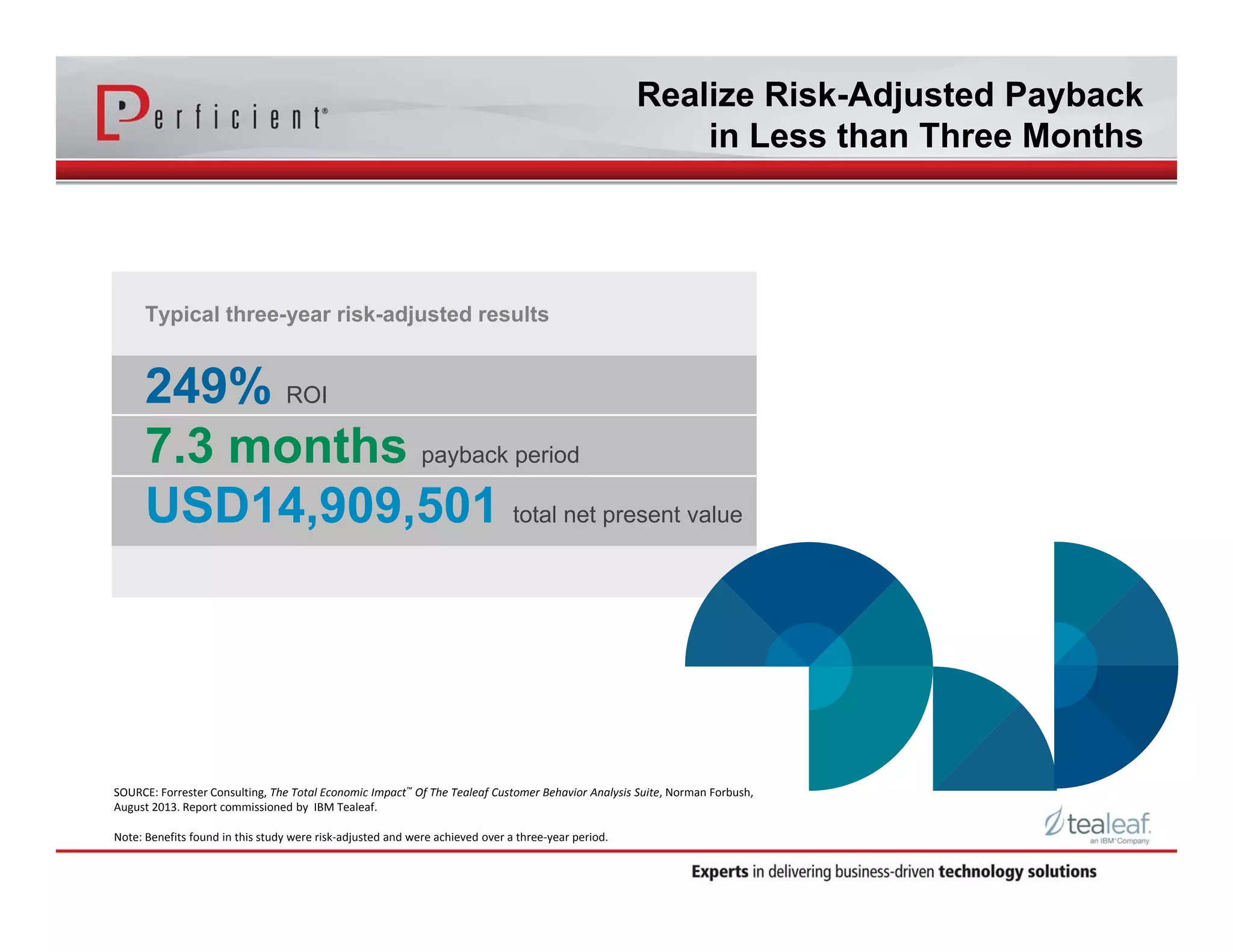 Realize Risk-Adjusted Payback 
in Less than Three Months 
Typical three-year risk-adjusted results 
249% ROI 
7.3 months payback period 
USD14,909,501 total net present value 
SOURCE: Forrester Consulting, The Total Economic Impact™ Of The Tealeaf Customer Behavior Analysis Suite, Norman Forbush, 
August 2013. Report commissioned by IBM Tealeaf. 
Note: Benefits found in this study were risk‐adjusted and were achieved over a three‐year period. 
 