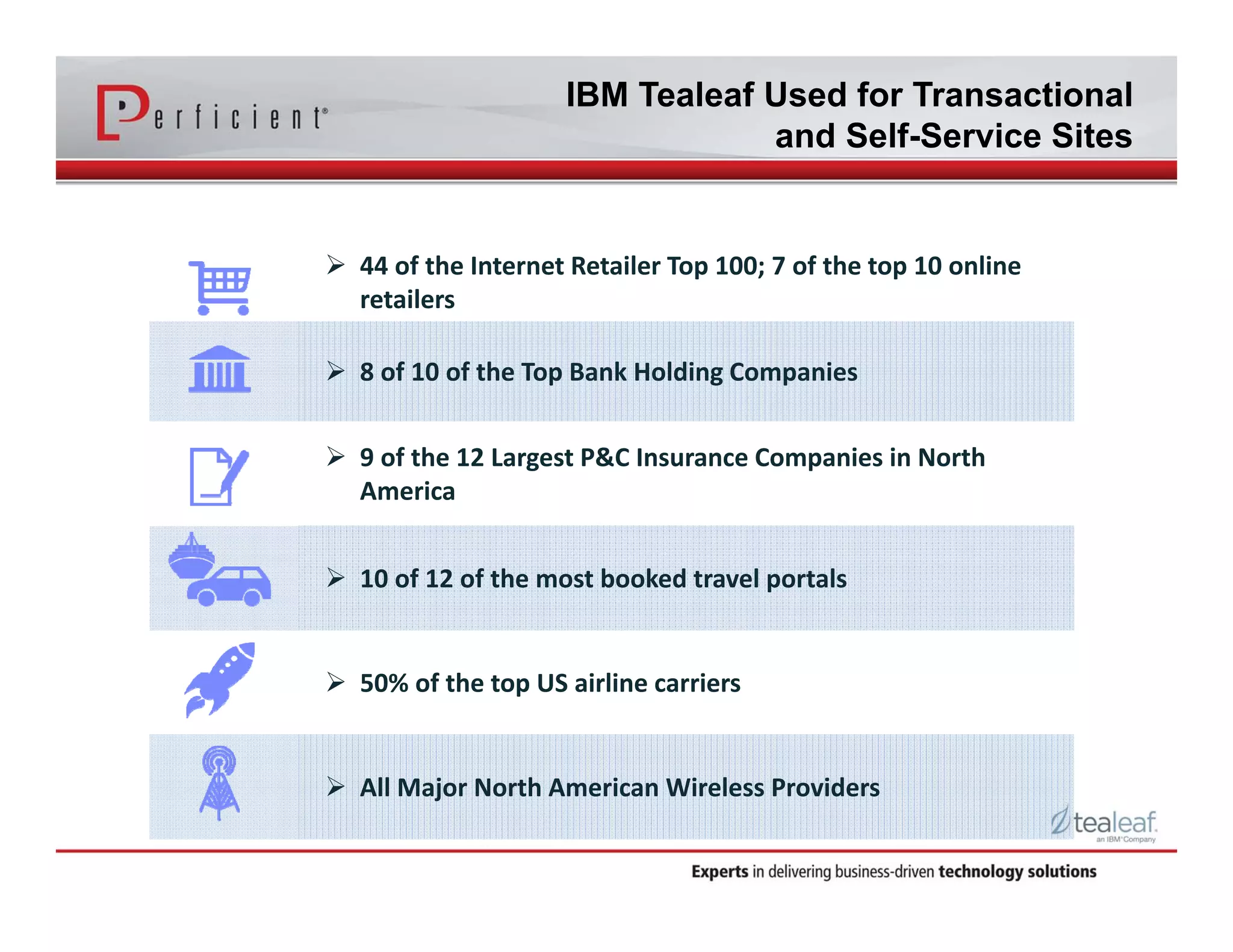 IBM Tealeaf Used for Transactional 
and Self-Service Sites 
 44 of the Internet Retailer Top 100; 7 of the top 10 online 
retailers 
 8 of 10 of the Top Bank Holding Companies 
 9 of the 12 Largest P&C Insurance Companies in North 
America 
 10 of 12 of the most booked travel portals 
 50% of the top US airline carriers 
 All Major North American Wireless Providers 
 