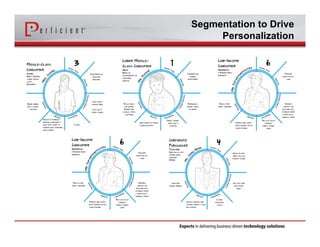 Segmentation to Drive 
Personalization 
 
