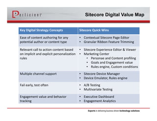 Sitecore Digital Value Map 
Key Digital Strategy Concepts Sitecore Quick Wins 
Ease of content authoring for any 
potential author or content type 
• Contextual Sitecore Page Editor 
• Granular Ribbon Feature Trimming 
Relevant call to action content based 
on implicit and explicit personalization 
rules 
• Sitecore Experience Editor & Viewer 
• Marketing Center 
• Personae and Content profiling 
• Goals and Engagement value 
• Rules engine, Custom conditions 
Multiple channel support • Sitecore Device Manager 
• Device Emulator, Rules engine 
Fail early, test often • A/B Testing 
• Multivariate Testing 
Engagement value and behavior 
tracking 
• Executive Dashboard 
• Engagement Analytics 
 