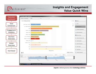 Insights and Engagement 
Value Quick Wins 
Executive 
Dashboard 
Goal 
Conversion 
Engagement 
Analytics 
Business 
Overview 
Visitor 
Overview 
Visit Detail 
 