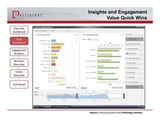 Insights and Engagement 
Value Quick Wins 
Executive 
Dashboard 
Goal 
Conversion 
Engagement 
Analytics 
Business 
Overview 
Visitor 
Overview 
Visit Detail 
 