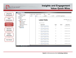 Insights and Engagement 
Value Quick Wins 
Executive 
Dashboard 
Goal 
Conversion 
Engagement 
Analytics 
Business 
Overview 
Visitor 
Overview 
Visit Detail 
 