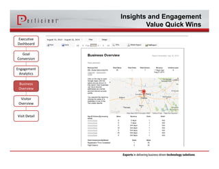 Insights and Engagement 
Value Quick Wins 
Executive 
Dashboard 
Goal 
Conversion 
Engagement 
Analytics 
Business 
Overview 
Visitor 
Overview 
Visit Detail 
 