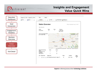 Insights and Engagement 
Value Quick Wins 
Executive 
Dashboard 
Goal 
Conversion 
Engagement 
Analytics 
Business 
Overview 
Visitor 
Overview 
Visit Detail 
 