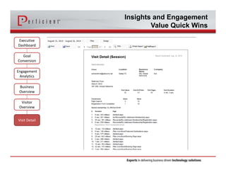 Insights and Engagement 
Value Quick Wins 
Executive 
Dashboard 
Goal 
Conversion 
Engagement 
Analytics 
Business 
Overview 
Visitor 
Overview 
Visit Detail 
 