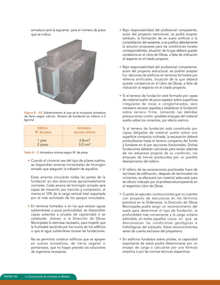 armadura será la siguiente para el número de pisos 
que se indica: 
Figura 8 - 23: Sobrecimiento al que se le incorporó armadura 
de fierro según cálculo. Terreno de fundación es inferior a 2 
kg/cm2. 
Edificio Armadura 
N° de pisos sección mínima 
1 piso 2,8cm2 
2 pisos 5.0 cm2 
Tabla 8 – 2: Armadura mínima según N° de pisos. 
• Cuando el cimiento sea del tipo de pilares sueltos, 
se dispondrán amarras horizontales de hormigón 
armado que aseguren la trabazón de aquellos. 
Estas amarras vincularán todas las partes de la 
fundación en dos direcciones aproximadamente 
normales. Cada amarra de hormigón armado será 
capaz de transmitir por tracción y compresión, al 
menos el 10% de la carga vertical total soportada 
por el más solicitado de los apoyos vinculados. 
• En terrenos húmedos o en los que existan aguas 
subterráneas a poca profundidad, se dispondrán 
capas aislantes a prueba de capilaridad o se 
construirán drenes, si la Dirección de Obras 
Municipales lo estimase necesario, para impedir que 
la humedad ascienda por los muros de los edificios 
o que el agua subterránea socave las fundaciones. 
No se permitirá construir edificios que se apoyen 
en suelos movedizos, de tierra vegetal o 
pantanosos, que no hayan previsto las soluciones 
de ingeniería necesarias. 
• Bajo responsabilidad del profesional competente, 
autor del proyecto estructural, se podrá aceptar 
también, la formación de un suelo artificial o la 
consolidación del existente, si se justifica debidamente 
la solución propuesta para las condiciones locales 
correspondientes, situación de la que deberá quedar 
constancia en el Libro de Obras, a falta de indicación 
al respecto en el citado proyecto. 
• Bajo responsabilidad del profesional competente, 
autor del proyecto estructural, se podrán aceptar 
fun daciones de edificios en terrenos formados por 
rellenos artificiales, situación de la que deberá 
quedar constancia en el Libro de Obras, a falta de 
indicación al respecto en el citado proyecto. 
• Si el terreno de fundación está formado por capas 
de material suelto de poco espesor sobre superficies 
irregulares de rocas o conglomerados, será 
necesario excavar aquellas y establecer la fundación 
sobre terreno firme, tomando las debidas 
precauciones contra posibles empujes del material 
suelto sobre los cimientos, por efecto sísmico. 
Si el terreno de fundación está constituido por 
capas delgadas de material suelto sobre una 
superficie compacta inclinada, la excavación deberá 
profundizarse hasta el terreno compacto del fondo 
y fundarse en él por secciones horizontales. Dichas 
fundaciones deberán calcularse para resistir además 
de los esfuerzos propios de su condición, los 
empujes de tierras producidos por un posible 
deslizamiento del relleno. 
• El relleno de las excavaciones practicadas fuera de 
las líneas de edificación, después de terminados los 
cimientos, se efectuará con material adecuado para 
tal efecto indicado por el profesionalcompetente en 
el respectivo Libro de Obras. 
• Cuando se ejecuten construcciones que no cuenten 
con proyecto de estructuras en los términos 
previstos en la Ordenanza, la Dirección de Obras 
Municipales podrá exigir un reconocimiento del 
suelo para determinar el tipo de fundación, la 
profundidad más conveniente y la carga unitaria 
admisible, en todos aquellos casos en que se 
desconozcan las condiciones geológicas e 
hidrológicas del subsuelo. Estos reconocimientos 
serán de cuenta exclusiva del propietario. 
• En edificios fundados sobre pilotes, la capacidad 
soportante de estos podrá determinarse por un 
ensayo de carga o calcularse por una fórmula 
empírica o por las normas técnicas respectivas. 
PAGINA 164 La Construcción de Viviendas en Madera 
 