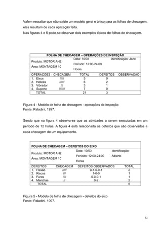 Valem ressaltar que não existe um modelo geral e único para as folhas de checagem, 
elas resultam de cada aplicação feita. 
Nas figuras 4 e 5 pode-se observar dois exemplos típicos de folhas de checagem. 
12 
FOLHA DE CHECAGEM – OPERAÇÕES DE INSPEÇÃO 
Produto: MOTOR AH2 
Área: MONTAGEM 10 
Data: 10/03 
Período: 12:00-24:00 
Horas 
Identificação: Jane 
OPERAÇÕES CHECAGEM TOTAL DEFEITOS OBSERVAÇÃO 
1. Eixos 
///// 
5 
0 
2. Hélices 
////// 
6 
2 
3. Vibrador 
/// 
3 
1 
4. Suporte 
/////// 
7 
0 
TOTAL 21 3 
Figura 4 - Modelo de folha de checagem - operações de inspeção 
Fonte: Paladini, 1997. 
Sendo que na figura 4 observa-se que as atividades a serem executadas em um 
período de 12 horas. A figura 4 está relacionada os defeitos que são observados a 
cada checagem de um equipamento. 
FOLHA DE CHECAGEM – DEFEITOS DO EIXO 
Produto: MOTOR AH2 
Área: MONTAGEM 10 
Data: 10/03 
Período: 12:00-24:00 
Horas 
Identificação: 
Alberto 
DEFEITOS CHECAGEM DEFEITOS OBSERVADOS TOTAL 
1. Flexão 
///// 
0-1-0-0-1 
2 
2. Riscos 
/// 
1-0-0 
1 
3. Furos 
//// 
0-0-0-1 
1 
4. Manchas 
// 
0-2 
2 
TOTAL 6 
Figura 5 - Modelo de folha de checagem - defeitos do eixo 
Fonte: Paladini, 1997. 
 