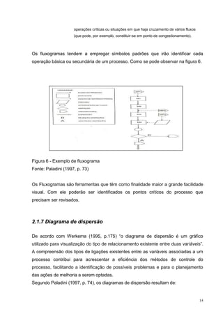 14 
operações críticas ou situações em que haja cruzamento de vários fluxos 
(que pode, por exemplo, constituir-se em ponto de congestionamento). 
Os fluxogramas tendem a empregar símbolos padrões que irão identificar cada 
operação básica ou secundária de um processo. Como se pode observar na figura 6. 
Figura 6 - Exemplo de fluxograma 
Fonte: Paladini (1997, p. 73) 
Os Fluxogramas são ferramentas que têm como finalidade maior a grande facilidade 
visual. Com ele poderão ser identificados os pontos críticos do processo que 
precisam ser revisados. 
2.1.7 Diagrama de dispersão 
De acordo com Werkema (1995, p.175) “o diagrama de dispersão é um gráfico 
utilizado para visualização do tipo de relacionamento existente entre duas variáveis”. 
A compreensão dos tipos de ligações existentes entre as variáveis associadas a um 
processo contribui para acrescentar a eficiência dos métodos de controle do 
processo, facilitando a identificação de possíveis problemas e para o planejamento 
das ações de melhoria a serem optadas. 
Segundo Paladini (1997, p. 74), os diagramas de dispersão resultam de: 
 