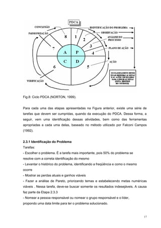 17 
Fig.8: Ciclo PDCA (NORTON, 1999). 
Para cada uma das etapas apresentadas na Figura anterior, existe uma série de 
tarefas que devem ser cumpridas, quando da execução do PDCA. Dessa forma, a 
seguir, vem uma identificação dessas atividades, bem como das ferramentas 
apropriadas a cada uma delas, baseado no método utilizado por Falconi Campos 
(1992). 
2.3.1 Identificação do Problema 
Tarefas: 
- Escolher o problema. É a tarefa mais importante, pois 50% do problema se 
resolve com a correta identificação do mesmo 
- Levantar o histórico do problema, identificando a freqüência e como o mesmo 
ocorre 
- Mostrar as perdas atuais e ganhos viáveis 
- Fazer a análise de Pareto, priorizando temas e estabelecendo metas numéricas 
viáveis . Nessa tarefa, deve-se buscar somente os resultados indesejáveis. A causa 
faz parte da Etapa 2.3.3 
- Nomear a pessoa responsável ou nomear o grupo responsável e o líder, 
propondo uma data limite para ter o problema solucionado. 
 