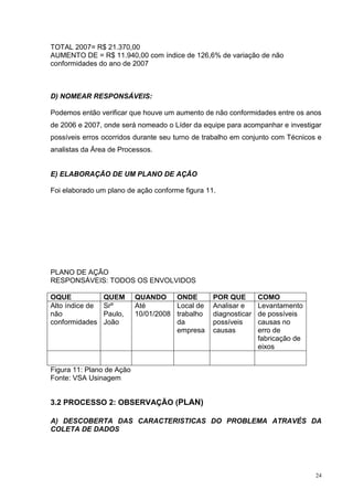 24 
TOTAL 2007= R$ 21.370,00 
AUMENTO DE = R$ 11.940,00 com índice de 126,6% de variação de não 
conformidades do ano de 2007 
D) NOMEAR RESPONSÁVEIS: 
Podemos então verificar que houve um aumento de não conformidades entre os anos 
de 2006 e 2007, onde será nomeado o Líder da equipe para acompanhar e investigar 
possíveis erros ocorridos durante seu turno de trabalho em conjunto com Técnicos e 
analistas da Área de Processos. 
E) ELABORAÇÃO DE UM PLANO DE AÇÃO 
Foi elaborado um plano de ação conforme figura 11. 
PLANO DE AÇÃO 
RESPONSÁVEIS: TODOS OS ENVOLVIDOS 
OQUE QUEM QUANDO ONDE POR QUE COMO 
Alto índice de 
Srº 
Até 
não 
Paulo, 
10/01/2008 
conformidades 
João 
Local de 
trabalho 
da 
empresa 
Analisar e 
diagnosticar 
possíveis 
causas 
Levantamento 
de possíveis 
causas no 
erro de 
fabricação de 
eixos 
Figura 11: Plano de Ação 
Fonte: VSA Usinagem 
3.2 PROCESSO 2: OBSERVAÇÃO (PLAN) 
A) DESCOBERTA DAS CARACTERISTICAS DO PROBLEMA ATRAVÉS DA 
COLETA DE DADOS 
 