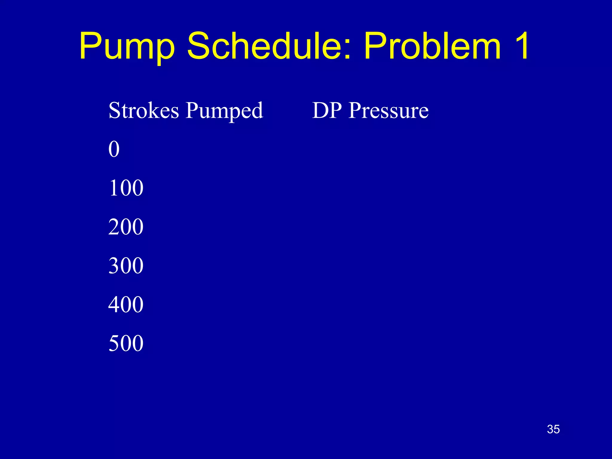 Pump Schedule: Problem 1 
35 
Strokes Pumped DP Pressure 
0 
100 
200 
300 
400 
500 
 